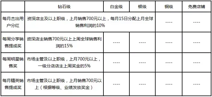 揭秘｜云集品“消费致富”疑云，消费全返骗局还能忽悠多久？(全球跨境电商骗局)