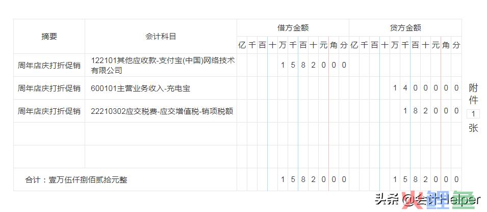 电商账务怎么做？101笔电商会计真账处理，真是拯救了我，实用(跨境电商 账务)