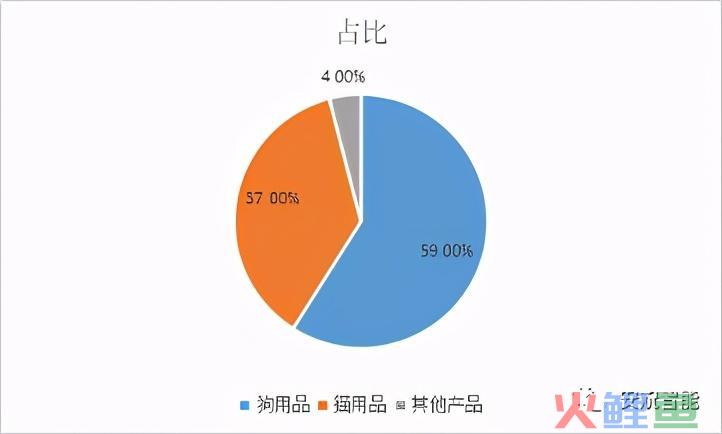 选品篇：用数据说话，跨境该怎么选类目一清二楚(跨境品类)