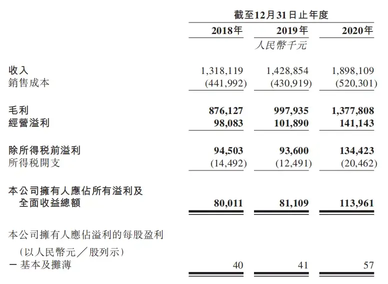 年入19亿，北美第一！杭州这家跨境电商小巨头要上市了(跨境电商零售排名)