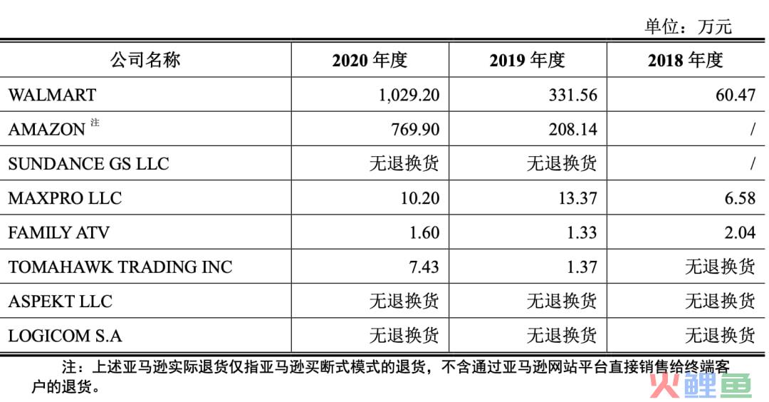 深圳多家跨境电商大卖中止上市-跨境知道(深圳 跨境电子商务)