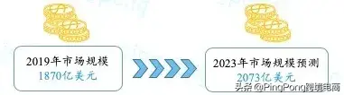 厨房搜索量暴增2795%！利润率超40%的亚马逊潜力爆品合集(跨境电商卖的产品)