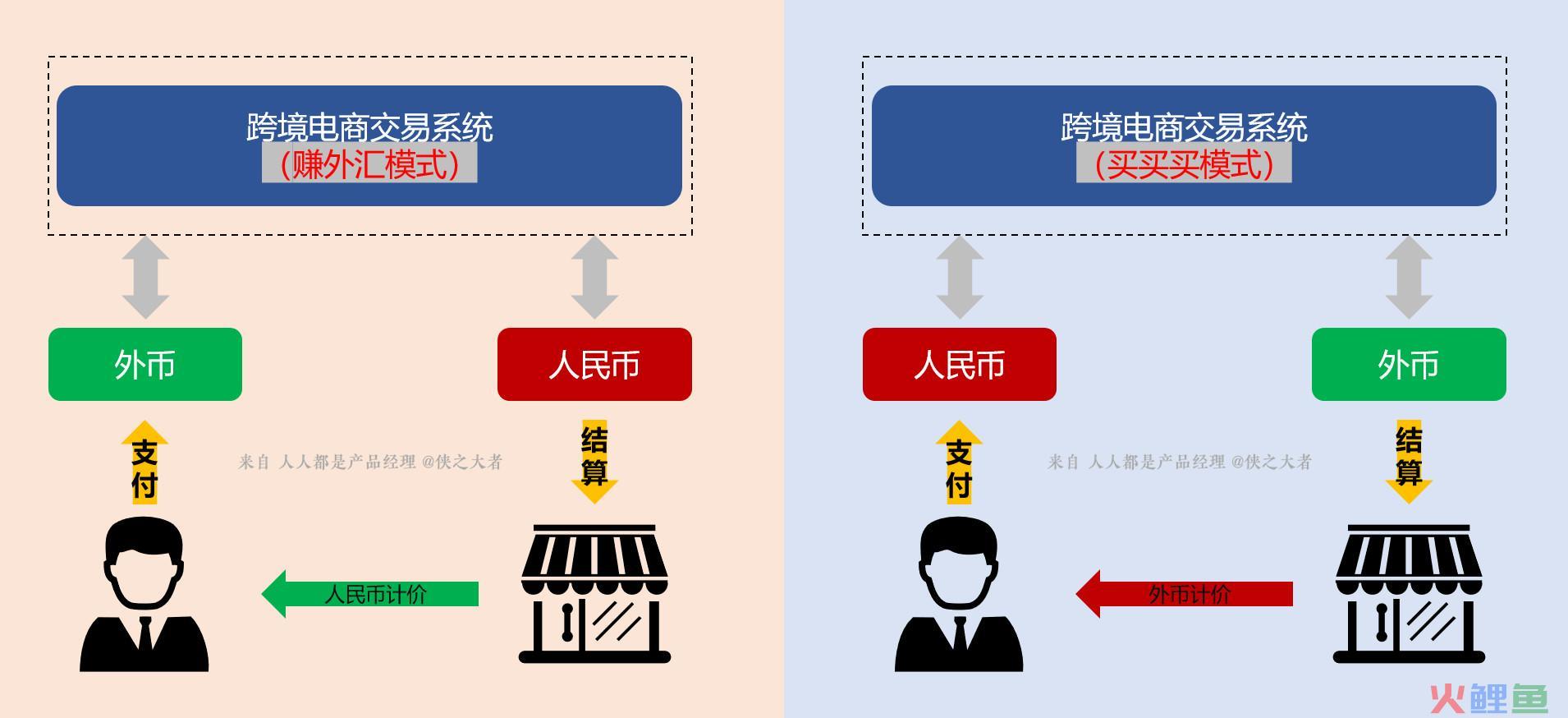 跨境电商系统：跨境支付介绍（1）(跨境电商c2c)