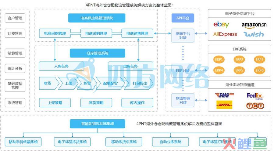 品耀欧洲、豫见未来，河南邮政推出欧洲精品物流专线，助企业出海(河南省郑州跨境物流)