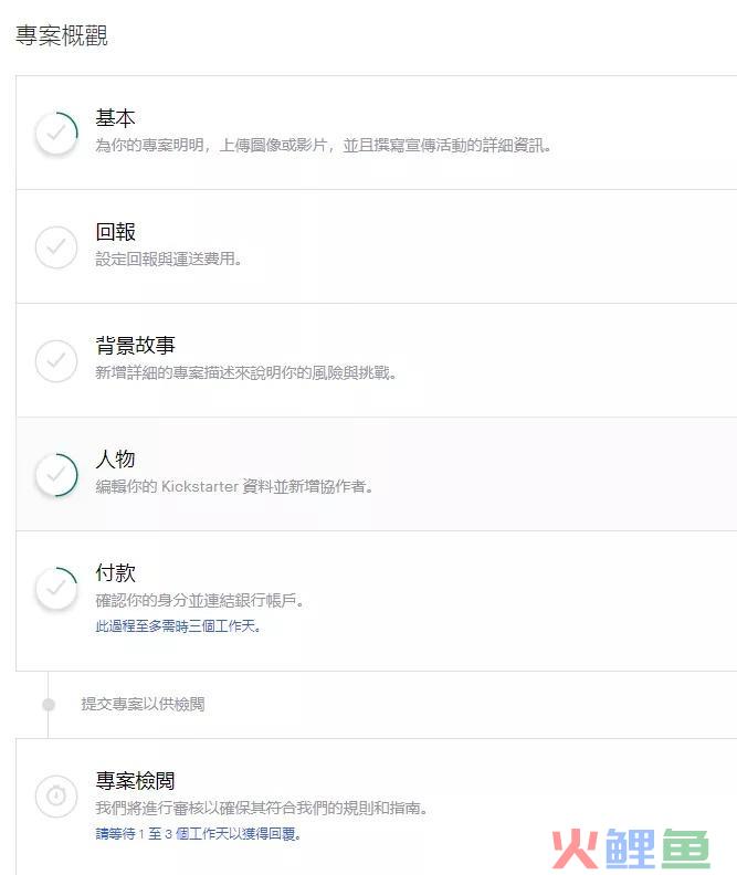 跨境电商新的卖货模式——海外众筹(跨境电商众筹)