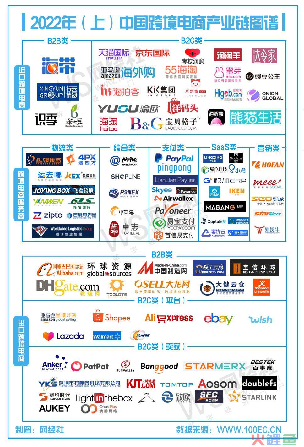 金沙江创投跨境电商投资布局 兰亭集势 行云集团 辰海集团等在列(b2c的跨境电商公司)