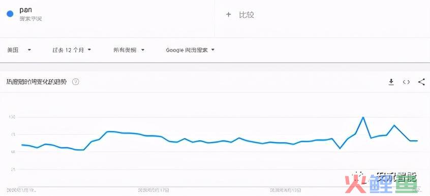 选品篇：用数据说话，跨境该怎么选类目一清二楚(跨境品类)