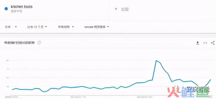 选品篇：用数据说话，跨境该怎么选类目一清二楚(跨境品类)