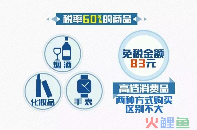 跨境电商明天告别“免税时代”！资深记者找到最佳新玩法 速度收藏转发！(跨境电商怎么收税)