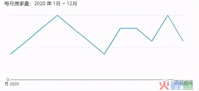 选品篇：用数据说话，跨境该怎么选类目一清二楚(跨境品类)