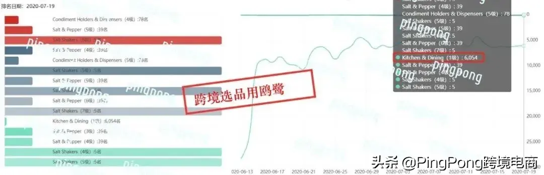 厨房搜索量暴增2795%！利润率超40%的亚马逊潜力爆品合集(跨境电商卖的产品)