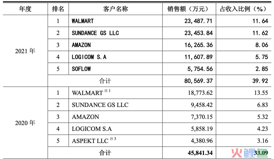 深圳多家跨境电商大卖中止上市-跨境知道(深圳 跨境电子商务)