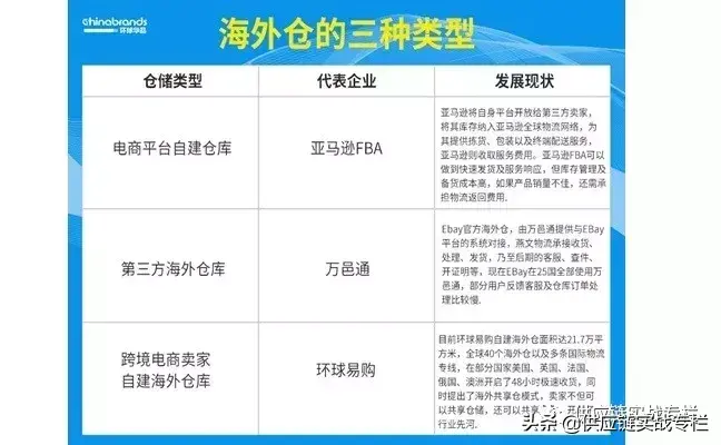 跨境电商供应链体系搭建(澳洲 跨境 供应链)