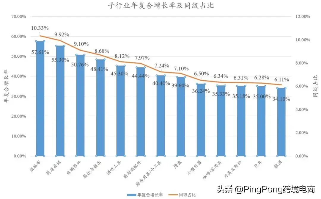 厨房搜索量暴增2795%！利润率超40%的亚马逊潜力爆品合集(跨境电商卖的产品)