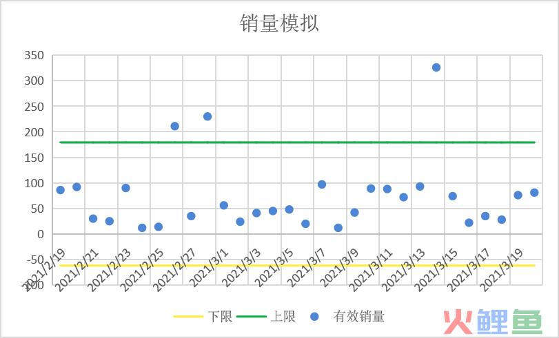 跨境电商采购管理（一）：备货计划(跨境电商采购流程)