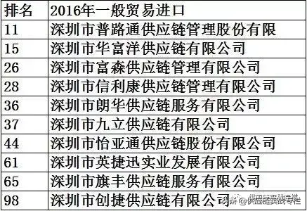 跨境电商供应链体系搭建(澳洲 跨境 供应链)