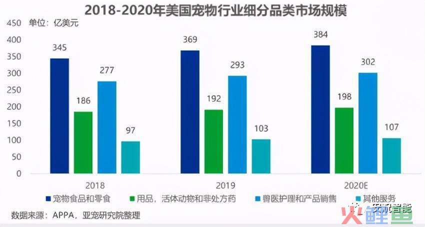 选品篇：用数据说话，跨境该怎么选类目一清二楚(跨境品类)