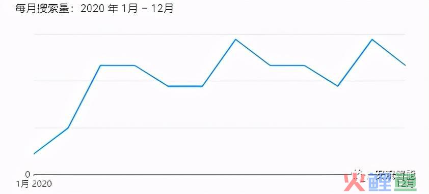 选品篇：用数据说话，跨境该怎么选类目一清二楚(跨境品类)