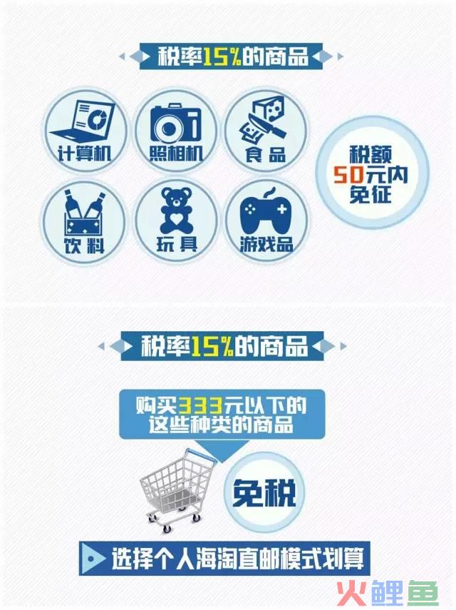 跨境电商明天告别“免税时代”！资深记者找到最佳新玩法 速度收藏转发！(跨境电商怎么收税)