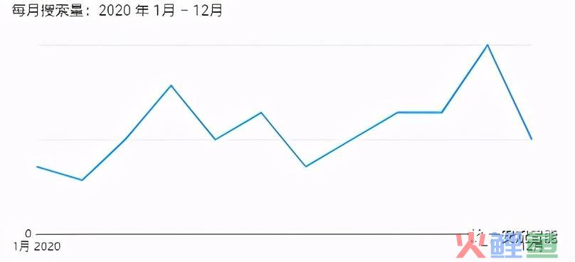 选品篇：用数据说话，跨境该怎么选类目一清二楚(跨境品类)