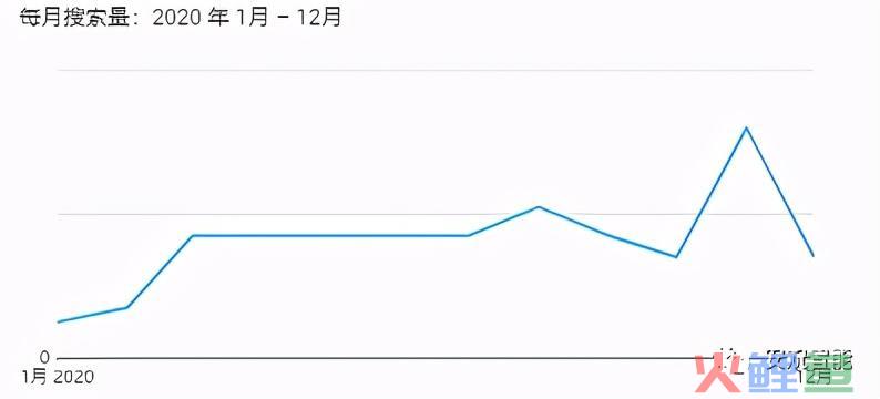 选品篇：用数据说话，跨境该怎么选类目一清二楚(跨境品类)