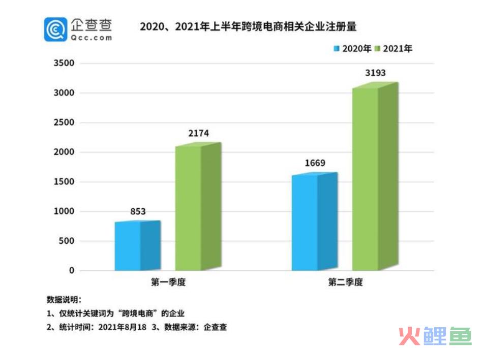 热烈祝贺厦门纽客云多名小伙伴获得“跨境电子商务师”职业证书(厦门跨境电商培训)