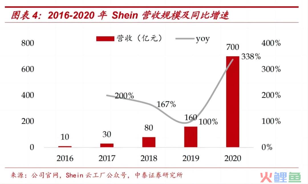 顺丰搞不定的跨境电商，别人是怎么搞定的？(跨境电商 微信)