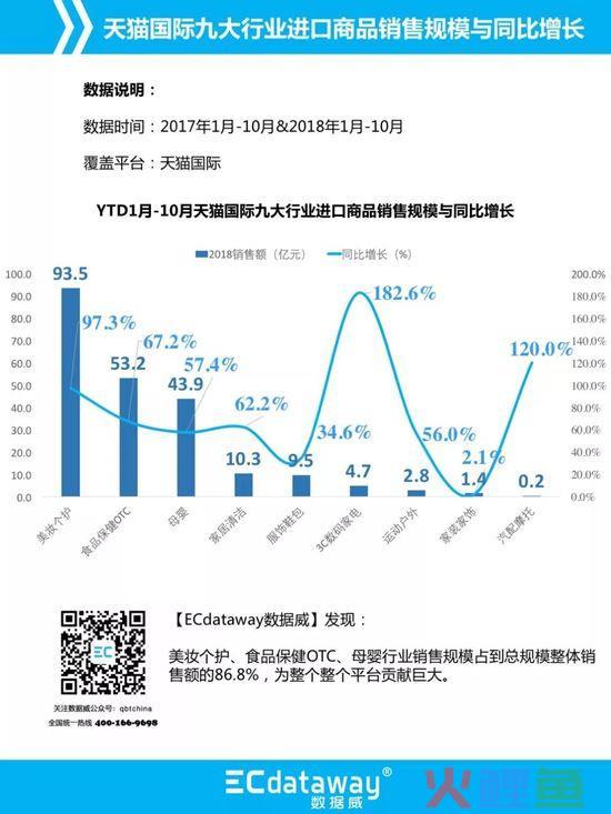 电商大数据解读进口跨境电商现状(跨境电商现状分析)