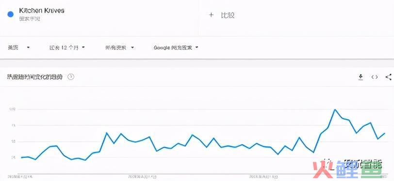 选品篇：用数据说话，跨境该怎么选类目一清二楚(跨境品类)