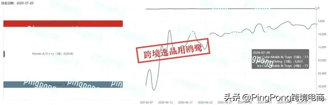 厨房搜索量暴增2795%！利润率超40%的亚马逊潜力爆品合集(跨境电商卖的产品)