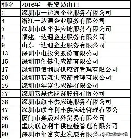 跨境电商供应链体系搭建(澳洲 跨境 供应链)