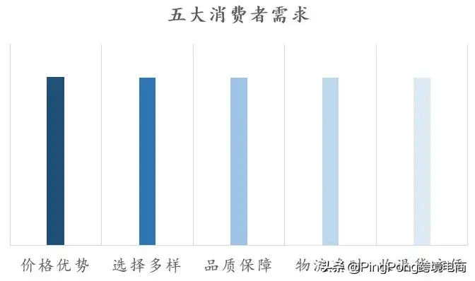 厨房搜索量暴增2795%！利润率超40%的亚马逊潜力爆品合集(跨境电商卖的产品)