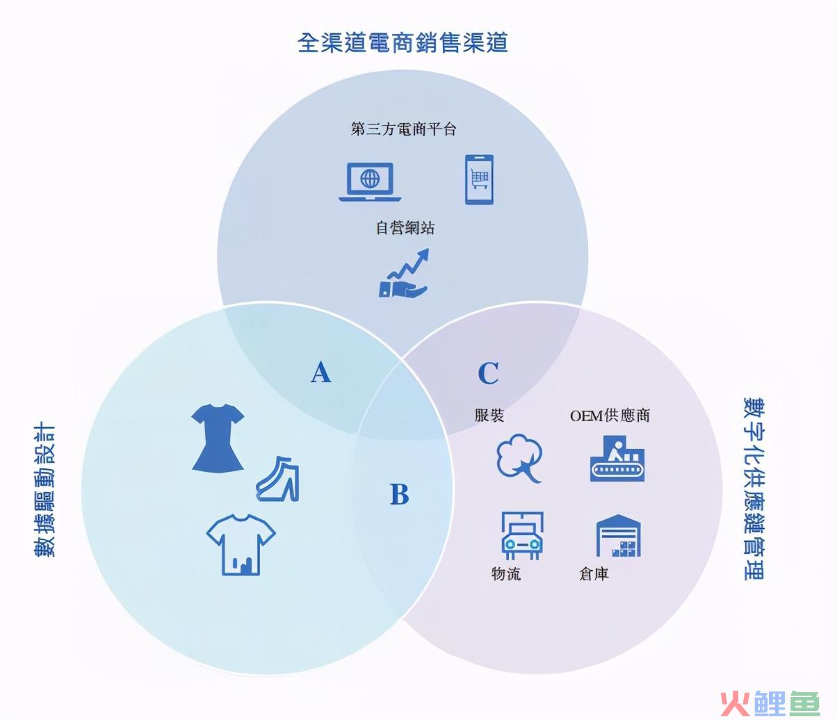 年入19亿，北美第一！杭州这家跨境电商小巨头要上市了(跨境电商零售排名)