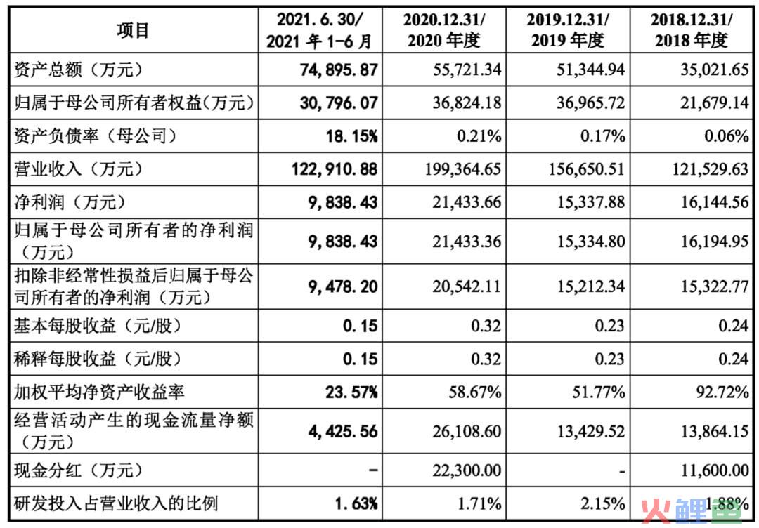 深圳多家跨境电商大卖中止上市-跨境知道(深圳 跨境电子商务)