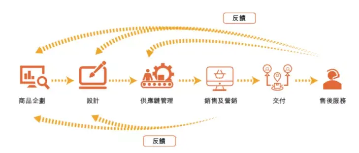 年入19亿，北美第一！杭州这家跨境电商小巨头要上市了(跨境电商零售排名)