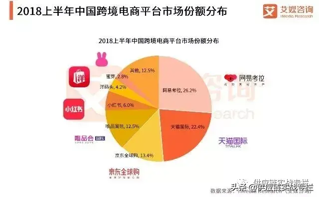 跨境电商供应链体系搭建(澳洲 跨境 供应链)