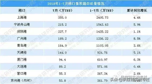 跨境电商供应链体系搭建(澳洲 跨境 供应链)