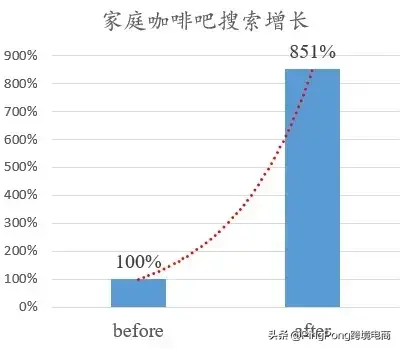 厨房搜索量暴增2795%！利润率超40%的亚马逊潜力爆品合集(跨境电商卖的产品)