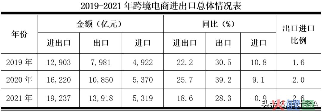 跨境电商IPO合规痛难点分析(跨境电商业务通常通过)