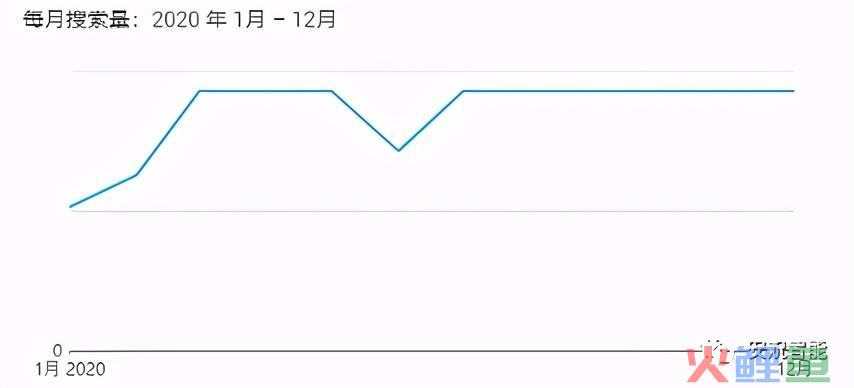 选品篇：用数据说话，跨境该怎么选类目一清二楚(跨境品类)