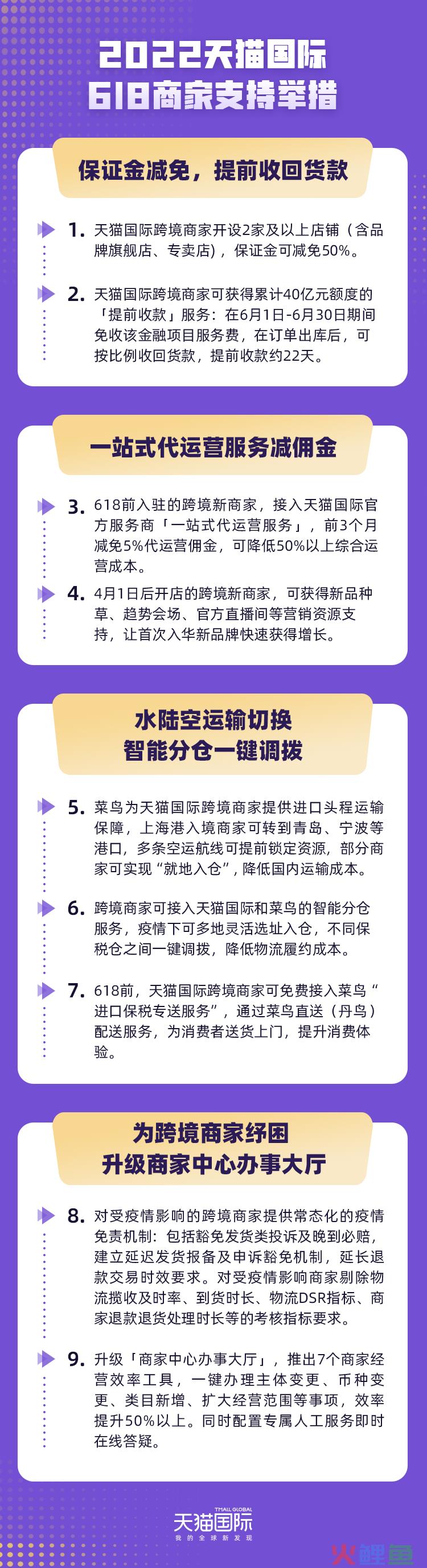 跨境进口商家如何备战618？天猫国际推出系列商家支持举措(天猫国际跨境电商)