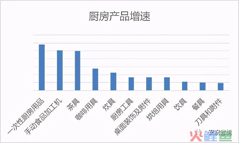 选品篇：用数据说话，跨境该怎么选类目一清二楚(跨境品类)