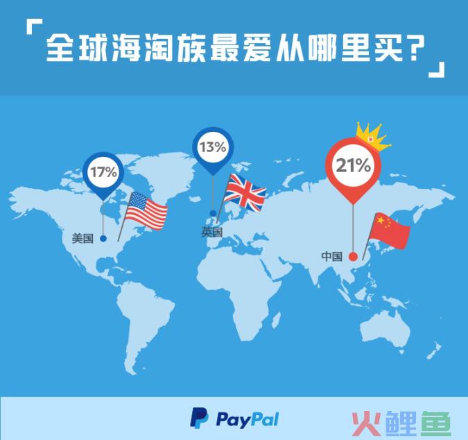 跨境电商发展再扩围 国际贸易支付工具PayPal成坚定推动者(跨境电商支付平台)