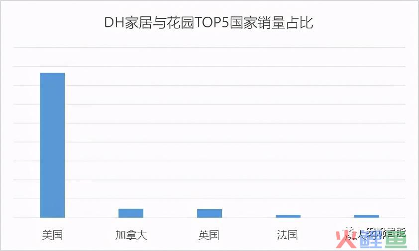 选品篇：用数据说话，跨境该怎么选类目一清二楚(跨境品类)