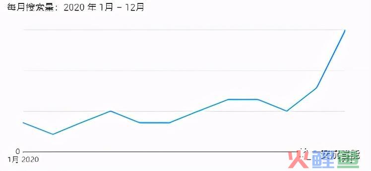 选品篇：用数据说话，跨境该怎么选类目一清二楚(跨境品类)