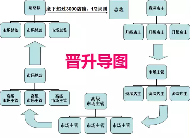 揭秘｜云集品“消费致富”疑云，消费全返骗局还能忽悠多久？(全球跨境电商骗局)