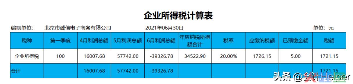 电商账务怎么做？101笔电商会计真账处理，真是拯救了我，实用(跨境电商 账务)