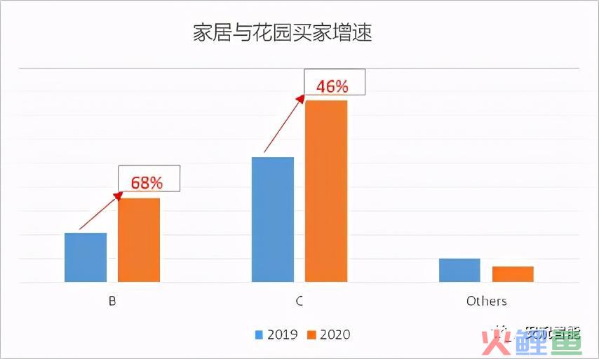 选品篇：用数据说话，跨境该怎么选类目一清二楚(跨境品类)