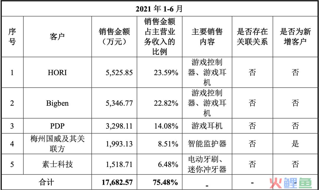 深圳多家跨境电商大卖中止上市-跨境知道(深圳 跨境电子商务)