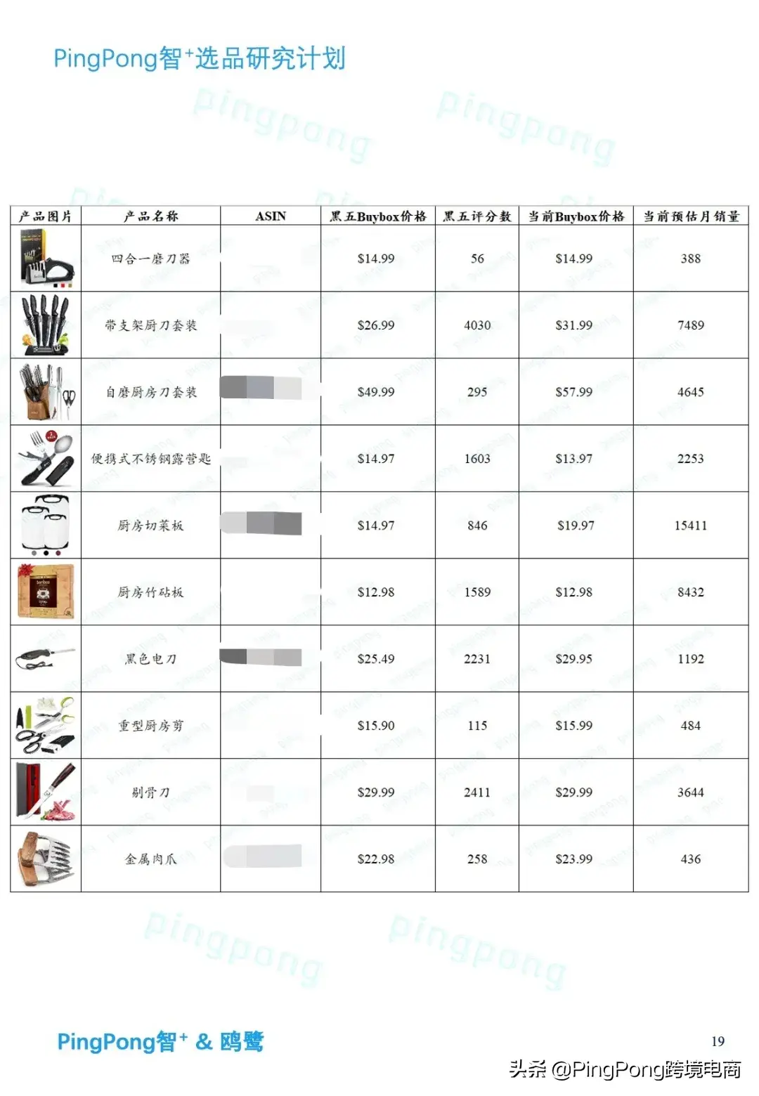 厨房搜索量暴增2795%！利润率超40%的亚马逊潜力爆品合集(跨境电商卖的产品)